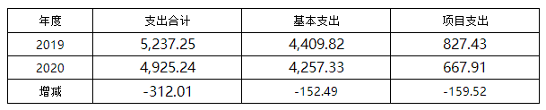 表二.png